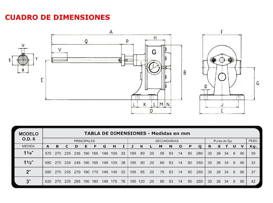 Cuadro_Dimensiones_Bomba_OD6