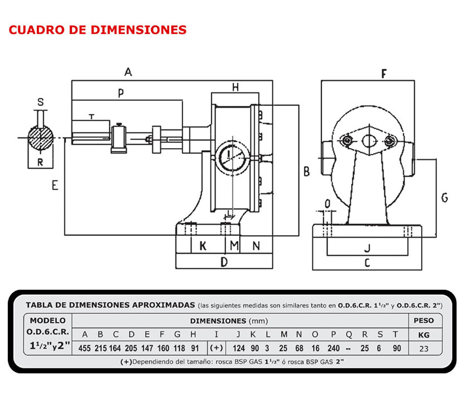 Cuadro_Dimensiones_Bomba_OD6CR